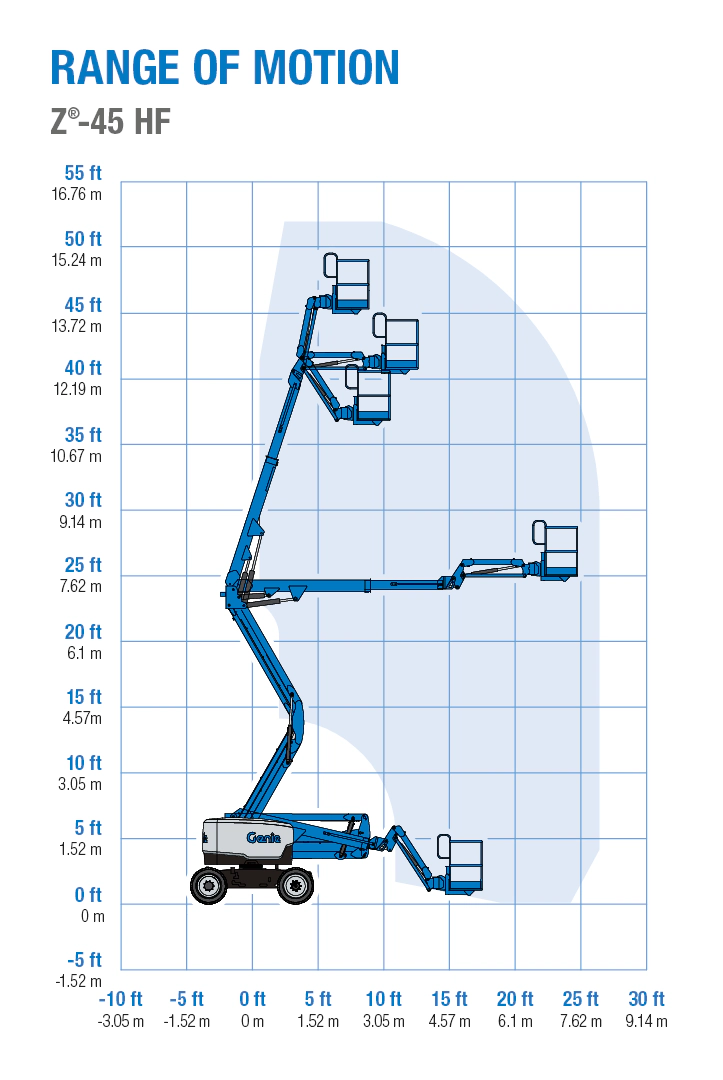 Diagrama de alcance Genie Z-45HF (45 ft)